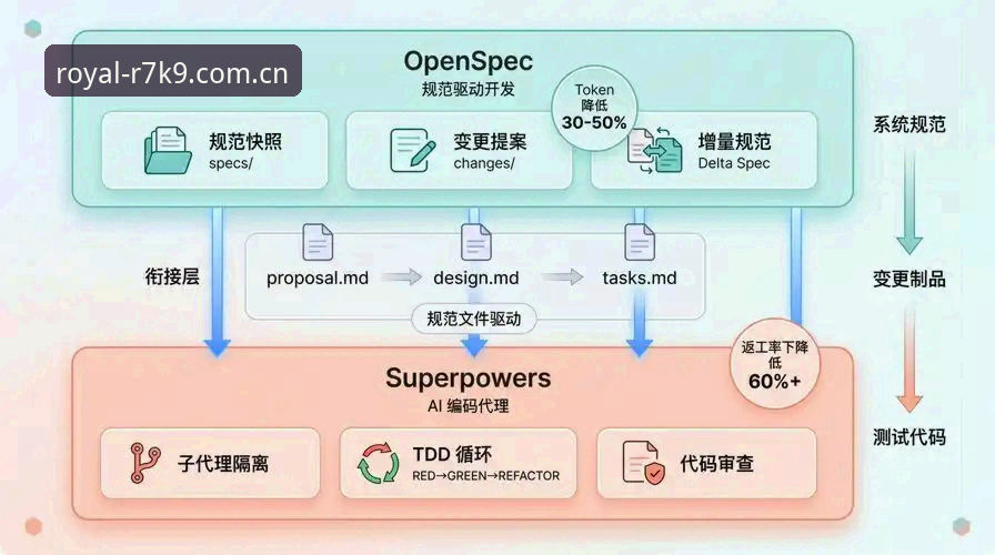 皇家国际玩法介绍全面解析：从架构设计到实战体验深度剖析